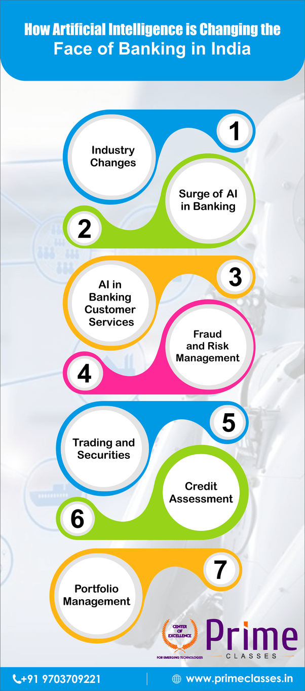 How can artificial intelligence change the face of banking in India