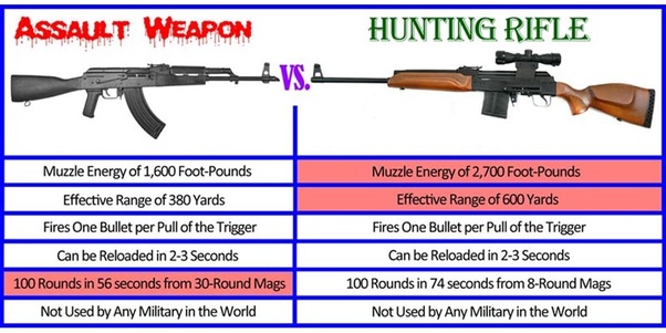 No new machine guns can be made or sold to civilians. What is the most compelling argument you've encountered ...