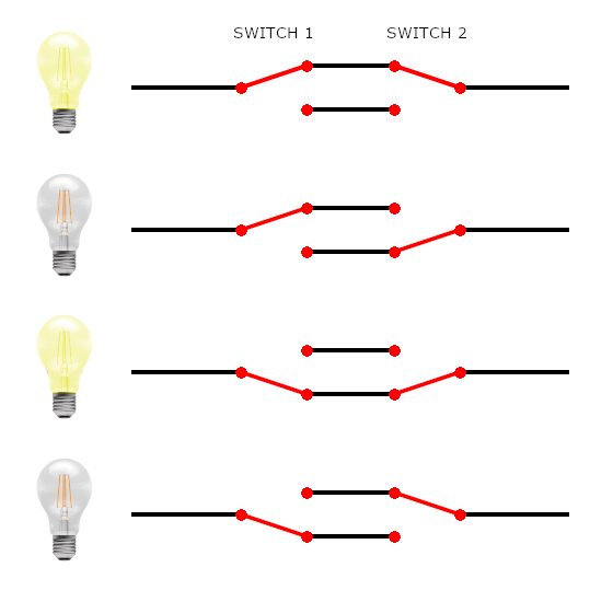 how to make two light switches work one light Wiring Diagram and