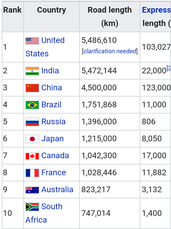 Are infrastructures in Pakistan better than what there are in India