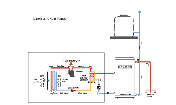 How does a heat pump work? Quora
