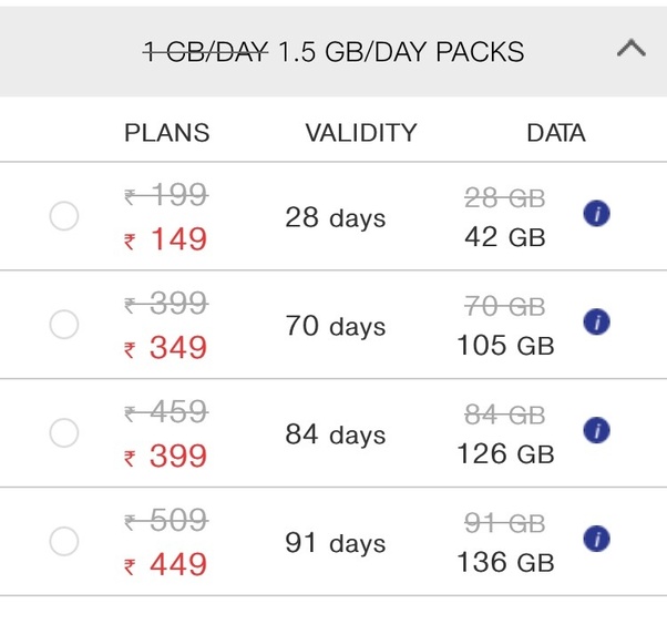 What is the actual cost of a Jio SIM card? Quora