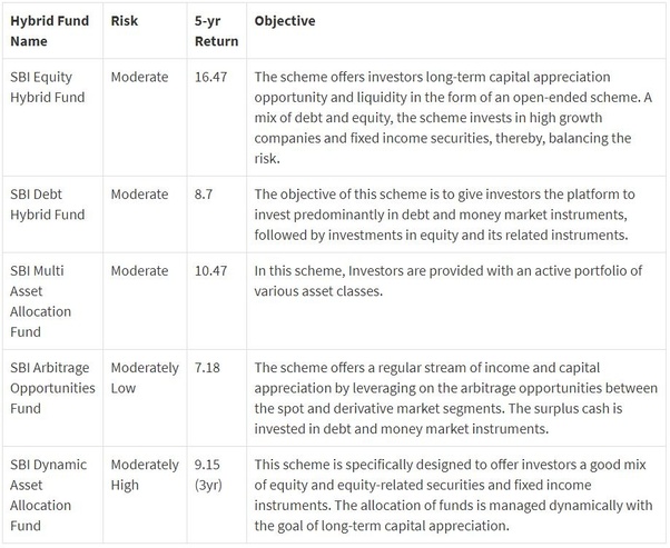 What is the best investment scheme in a SBI mutual fund? Quora