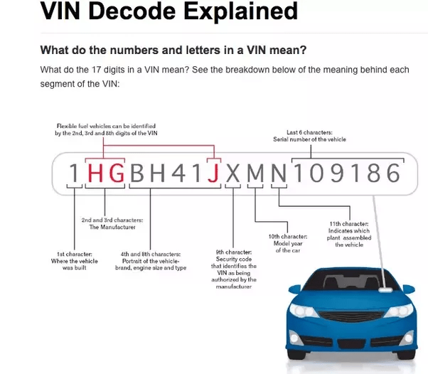 What is a vehicle reference number? Quora