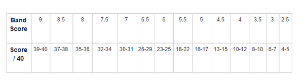 How to get an IELTS listening score of 8 Quora