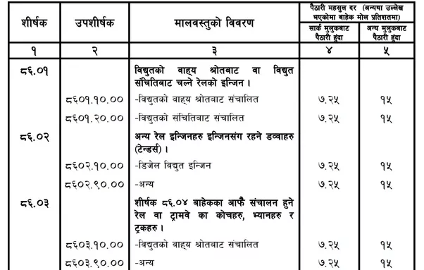 What is the import duty on electric vehicles in Nepal? Quora