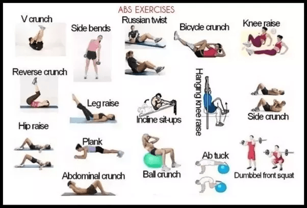 How Many crunches one need to do to get six pack abs in 3 months? Quora