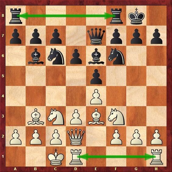 What's the best chess opening a beginner should play? Quora