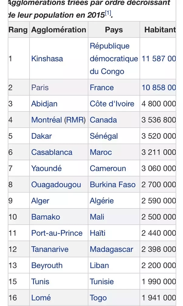 Largest French Speaking Cities In The Us Get More Anythink's
