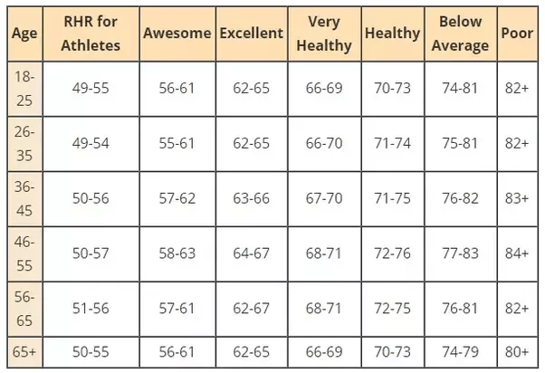 What is a good pulse rate for a 63 year old male? Quora