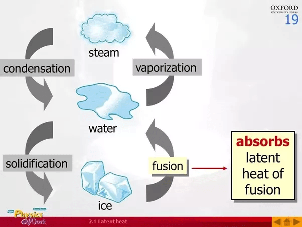 Why does ice at zero degrees Celsius seem to be colder in the mouth