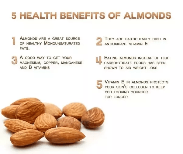 Is it good to eat almonds on an empty stomach? Quora