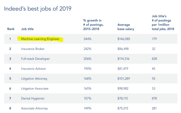 Machine Learning Salary Paris YMACHN
