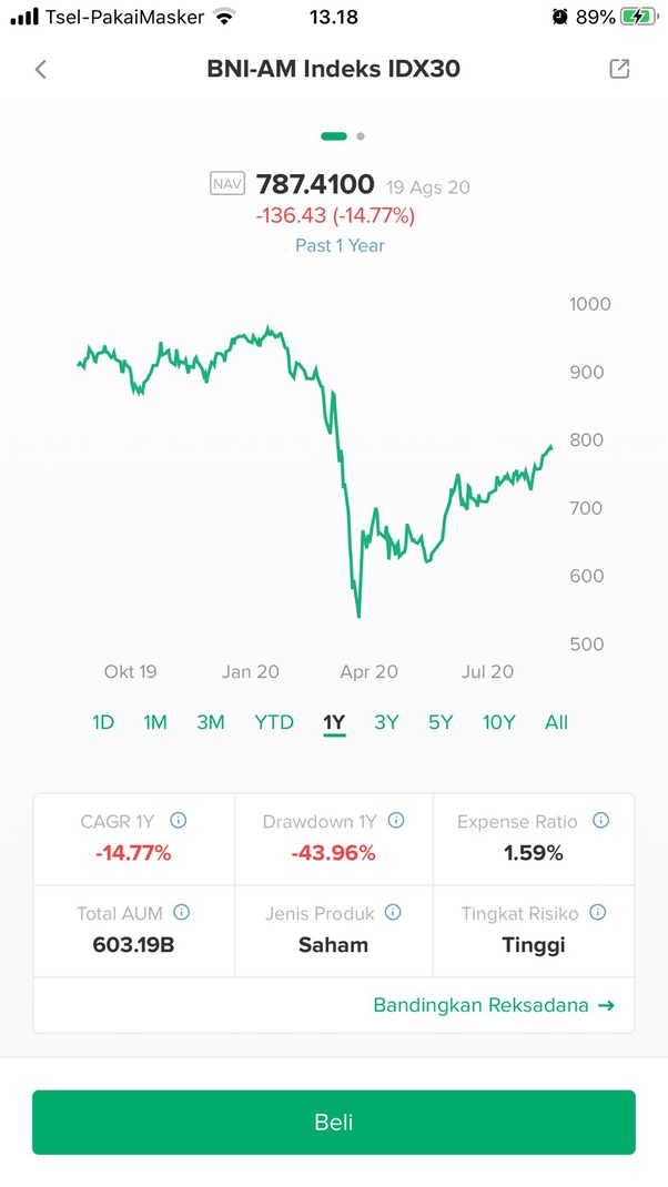 Cara Beli Saham Bca Di Bibit, Tips Berhasil Pengalaman Investasi