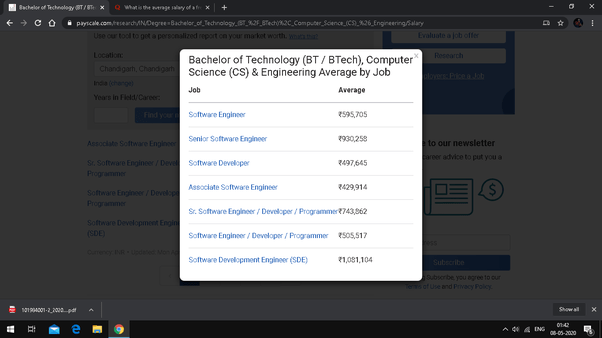 What is the average salary of a fresher in India (B.tech CSE)? Quora