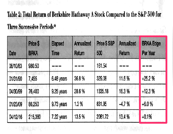 Where can I invest money and get a 10 return monthly? Quora