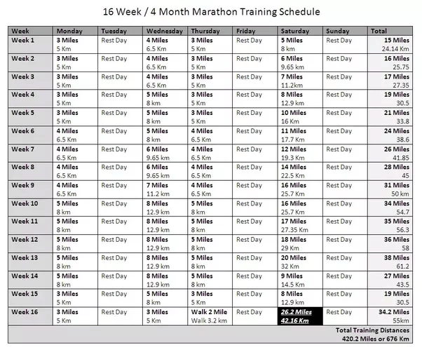 To train for a marathon, Seb ran 72.8 km in 14 days. How many