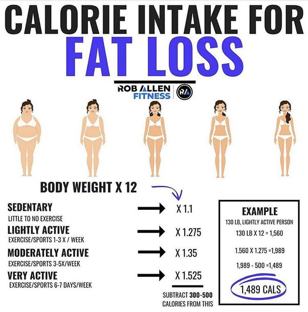 If A Person Is 100Kg, Then How Many Calories Should He/She Take In A Day To Lose Weight Fast? - Quora