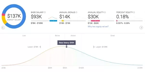 What is the average salary for a new grad software engineer in NYC? Quora