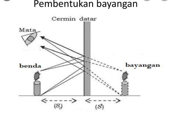 Cermin Konvergen Apa Itu CERMITOK