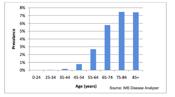 How Long Does It Take to Become a Parame…