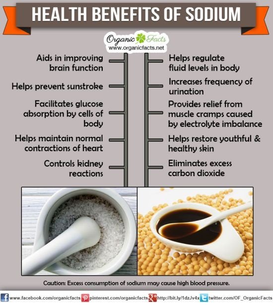 If there are no calories in salt, why can't we use when we