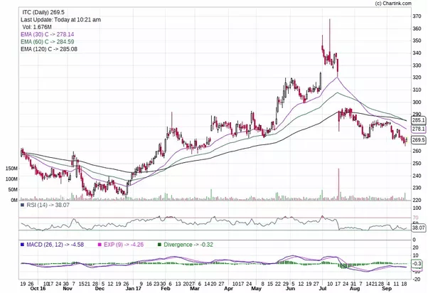 How does the trading volume affect the share price in the stock market