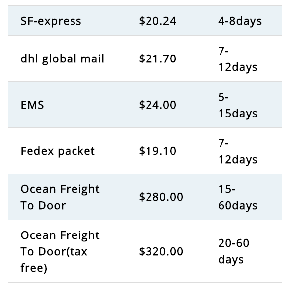 Why is it to use DHL to ship products from China to the USA