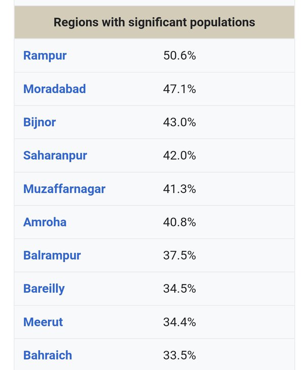 How many seats will the Congress Party get in the Uttar Pradesh 2022