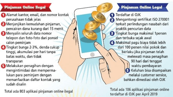 Apa saja langkah hukum yang bisa diambil terkait teror dari debt collector  pinjol (pinjaman online) yang sudah meresahkan dan main ancam karena  menunggak angsuran? - Quora