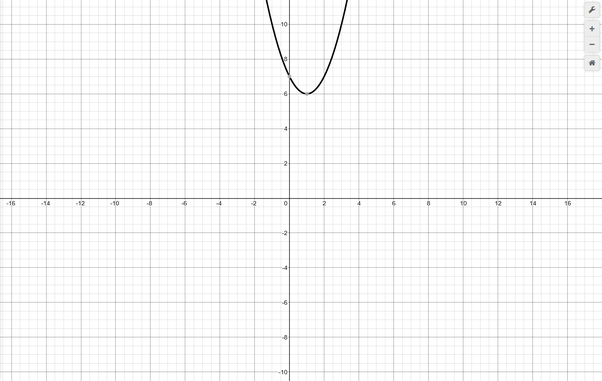What is the equation of the parabola that passes through the lines (1,6