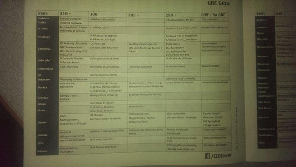My GRE Score is 313 (Q163, V150), AWA3 and the CGPA is 9.45/10. And I