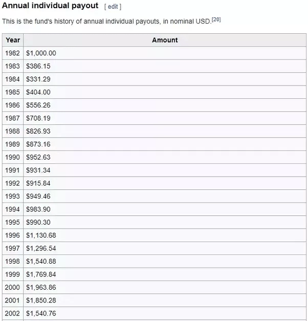 Do people get paid to live in Alaska? Quora