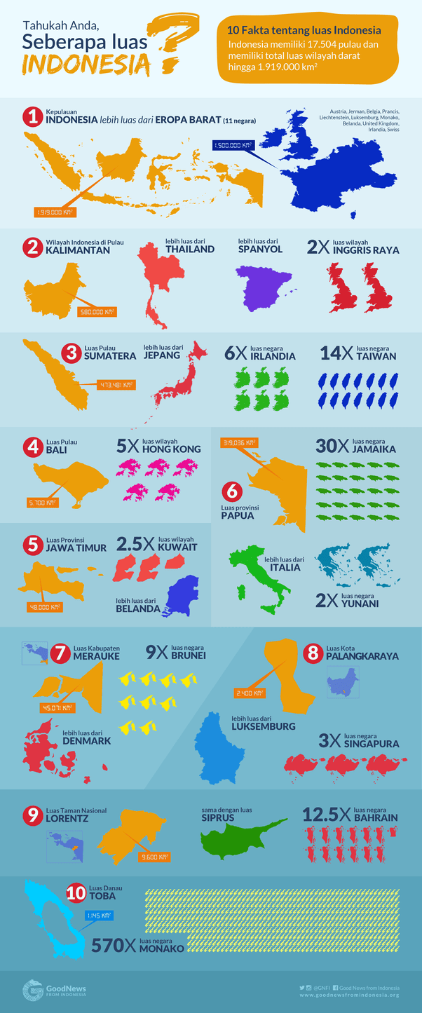 How big is the size of Indonesia? Quora