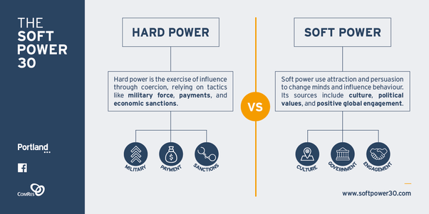 What are some examples of soft power? Quora