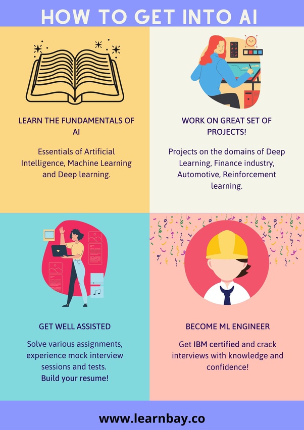 What are the best machine learning courses? Quora