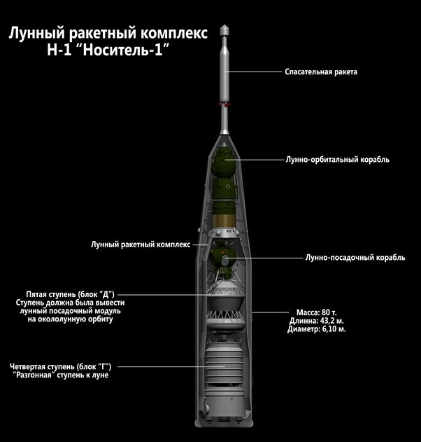 Would the N1 rocket be able to land on the Moon, should