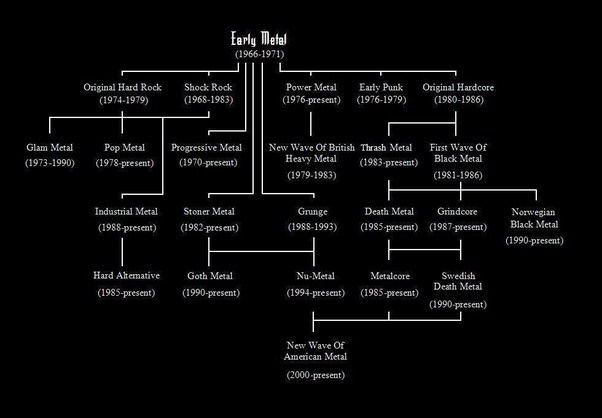 What are the subgenres of metal? Quora