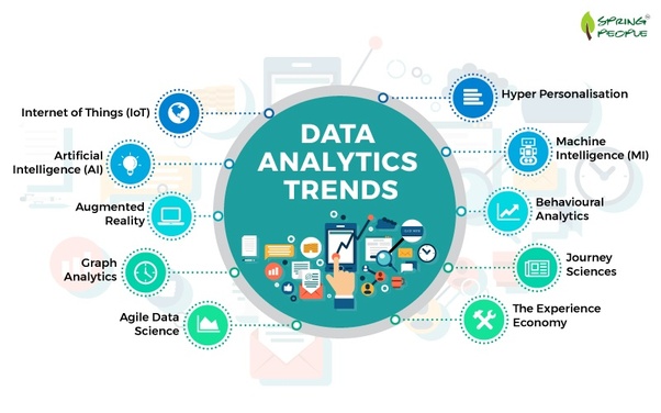 How is data science and analytics being used in the restaurant business? Quora