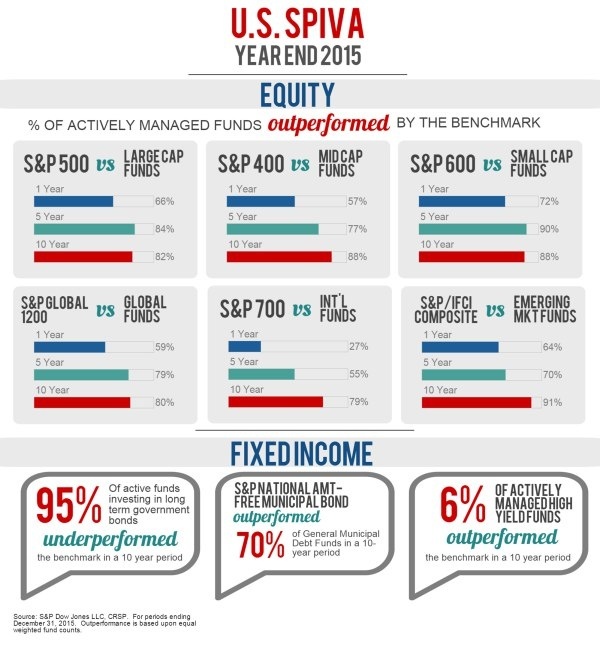 What does everyone want to know about finance / IPOs / M&A