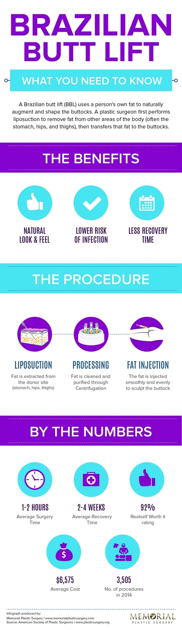 How long does it take to recover from a Brazilian butt lift? Quora
