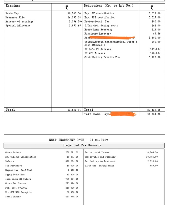 Scale 2 Officer Salary In Bank Of Maharashtra Seputar Bank