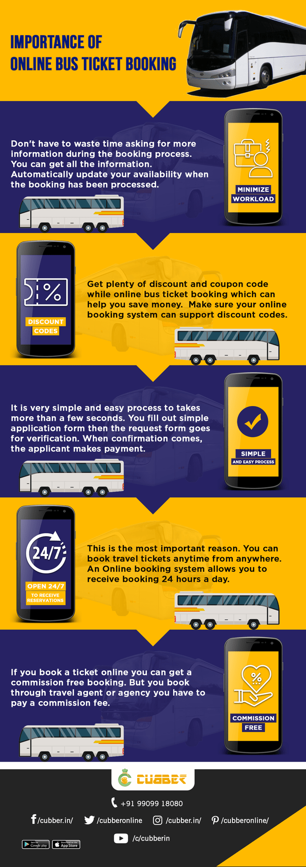 What are the benefits of an online bus ticket booking system? Quora