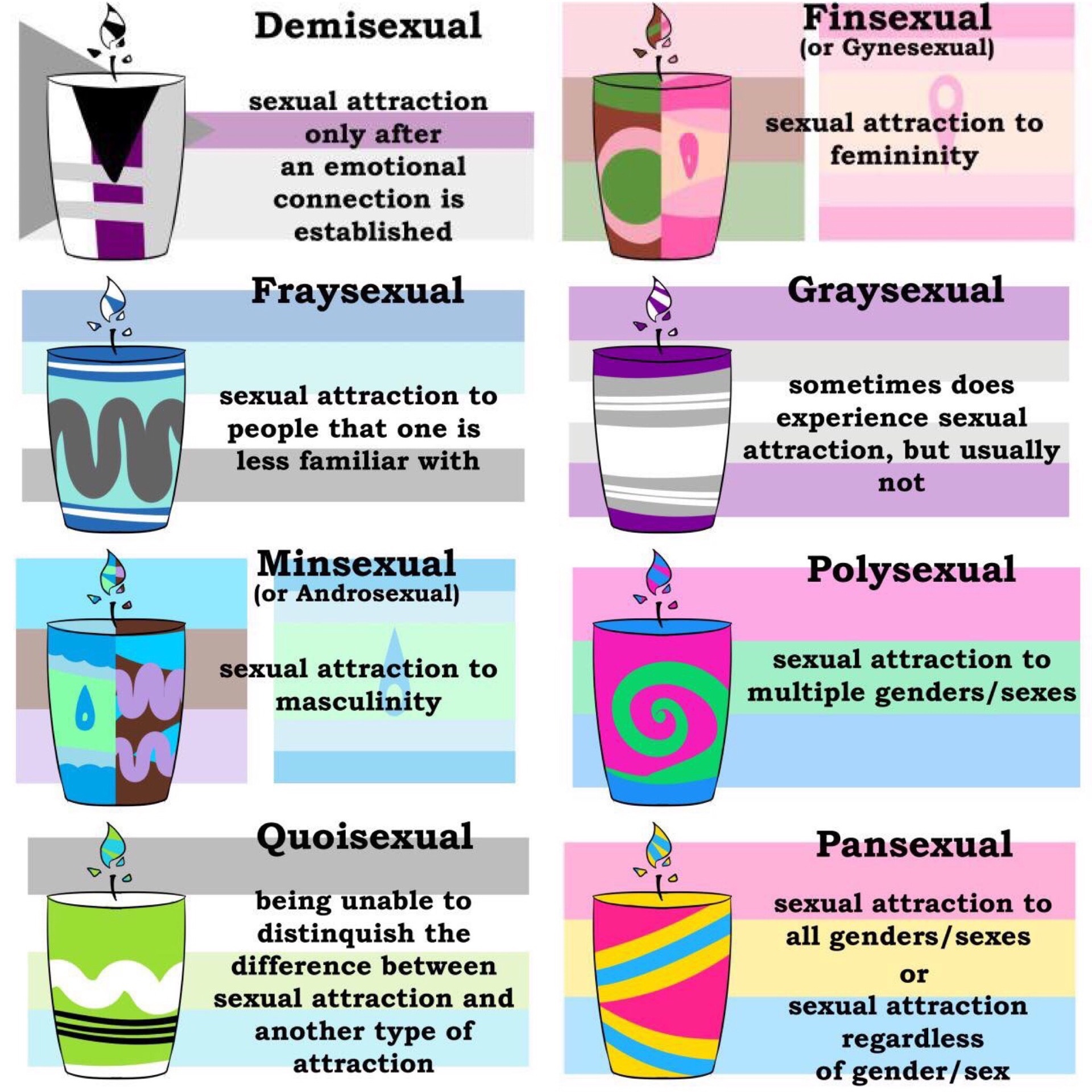 Asexual Vs Demisexual Telegraph