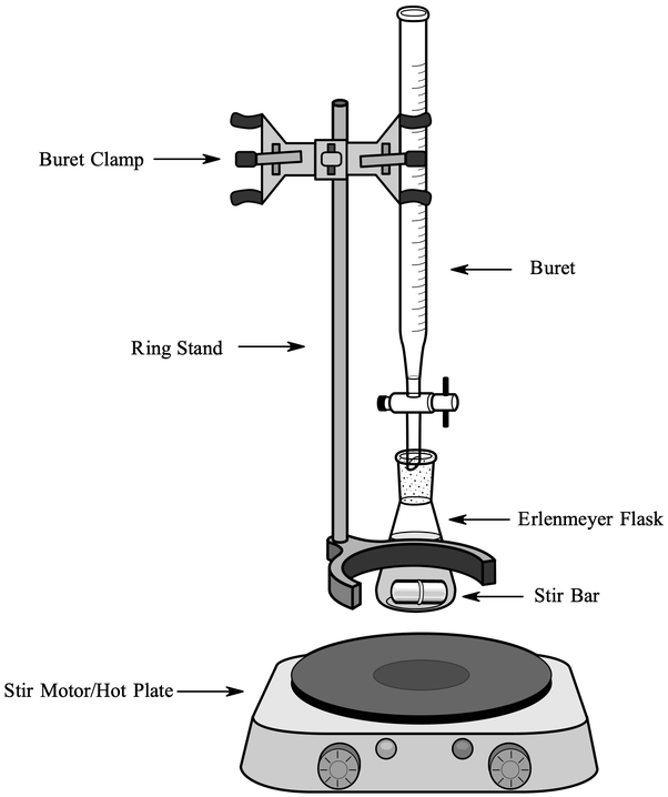 Titration Apparatus Diagram Chemistry Labs