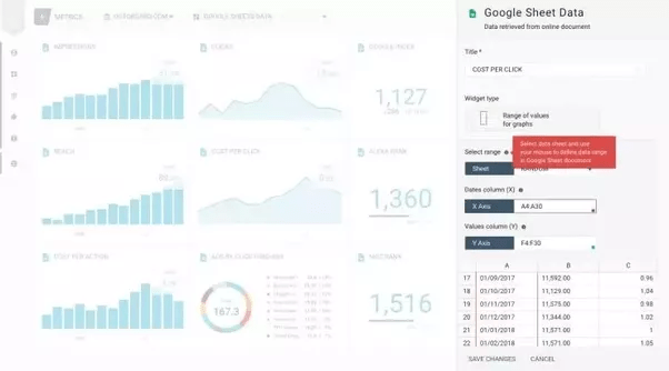 What are the best business intelligence dashboards for