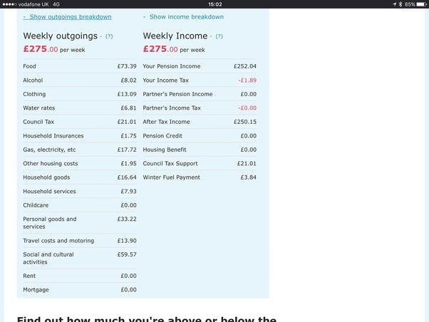How much does a married couple need to live on in the UK when they