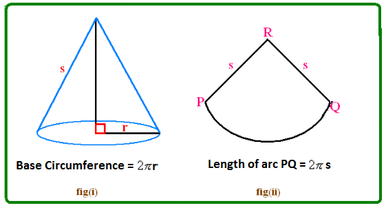 What is formula of surface area of cone? Quora