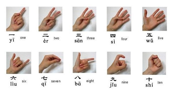 What are the hand signals for counting from 110 in Chinese? Quora
