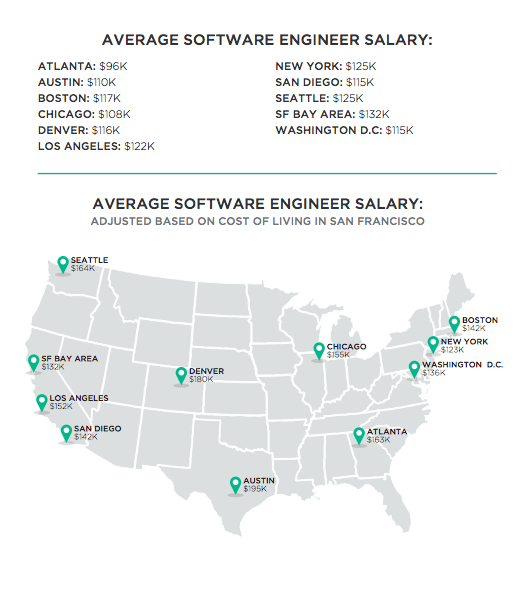 What is a software engineer's salary in Seattle, WA? Quora